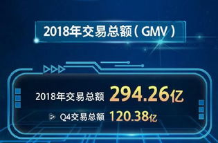 寶尊蟬聯(lián)2018-2019年度上海電子商務(wù)示范企業(yè)，以數(shù)字技術(shù)服務(wù)引領(lǐng)行業(yè)創(chuàng)新
