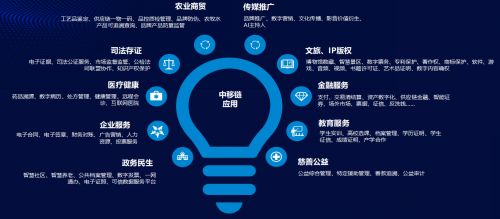 能力中臺(tái)賦能版權(quán)全鏈路，河北“太行鏈”打造數(shù)字資產(chǎn)可信存證新范式